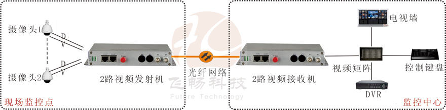 2路視頻+1路反向數據視頻91视频电影