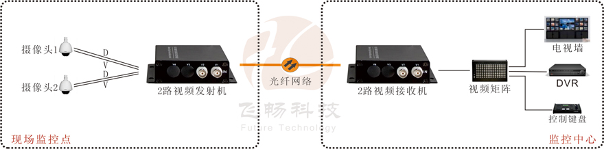 2路視頻+1路反向數據視頻91视频电影