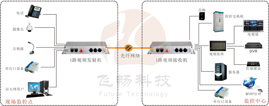 1路綜合複用視頻91视频电影
