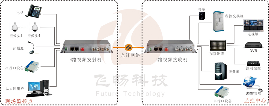 4路綜合複用視頻91视频电影