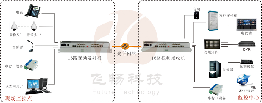 16路綜合複用視頻91视频电影