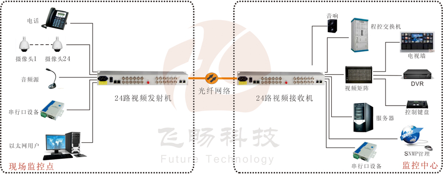 24路綜合複用視頻91视频电影