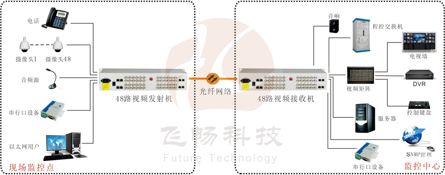 48路綜合複用視頻91视频电影