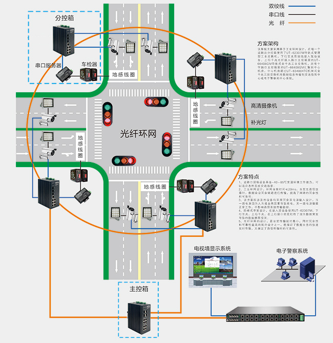 工業超91视频在智能交通電子警