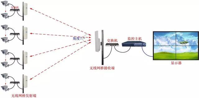 網絡監控係統安裝的4種常見方式
