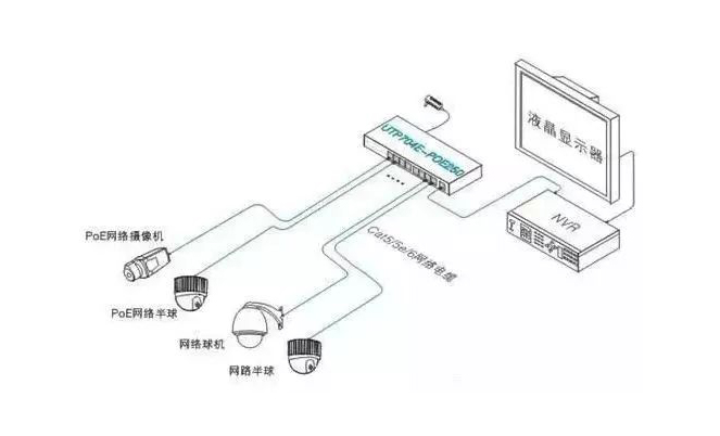 視頻監控係統的全過程內容