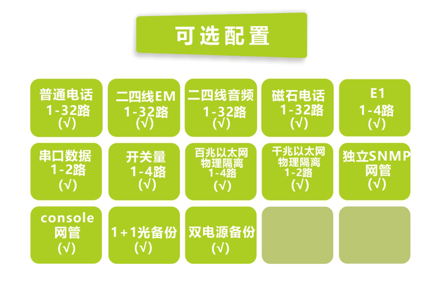 91视频免费看科技-32路電話+4E1+2路串口+4FE+2GE 物理隔離網絡91视频电影