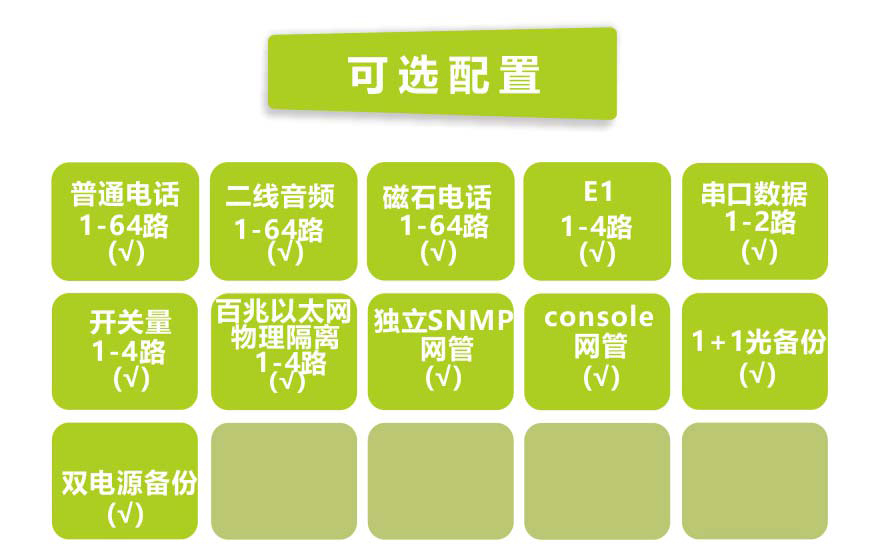 91视频免费看科技-64電話+4E1+4路物理隔離百兆以太網電話91视频电影