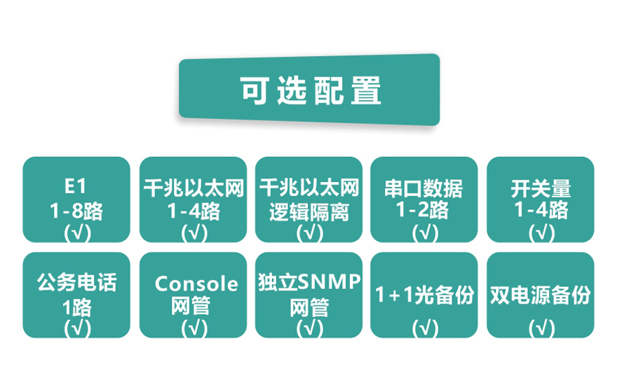 91视频免费看科技-8E1+4xGE 雙阻抗 1+1光備份 PDH91视频电影
