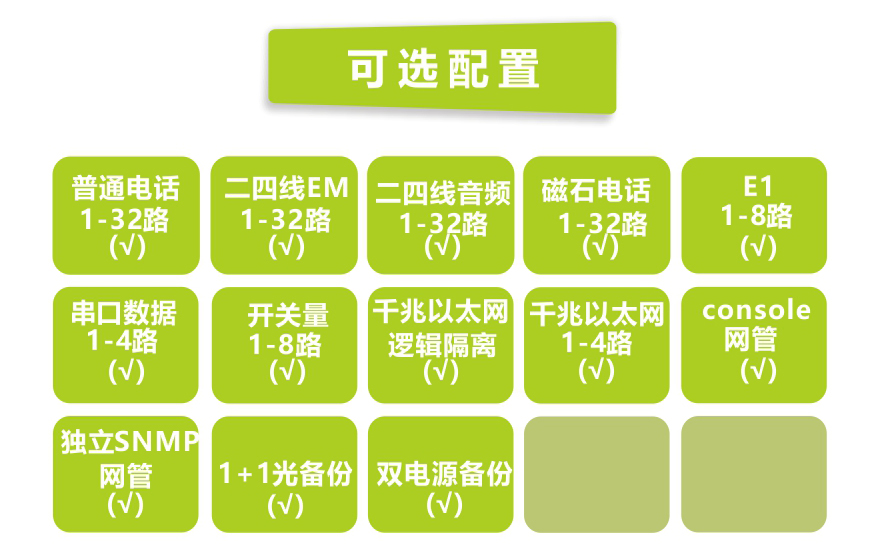 91视频免费看科技-32路電話+8E1+4GE+4路串口 電話91视频电影(19英寸1U)
